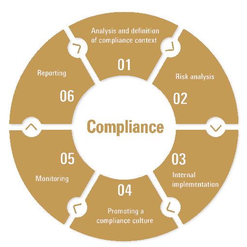 Jasa Compliance Audit PBI, OJK, dan ISO 27001 - Jasa ...